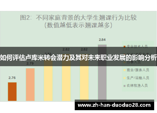 如何评估卢库米转会潜力及其对未来职业发展的影响分析
