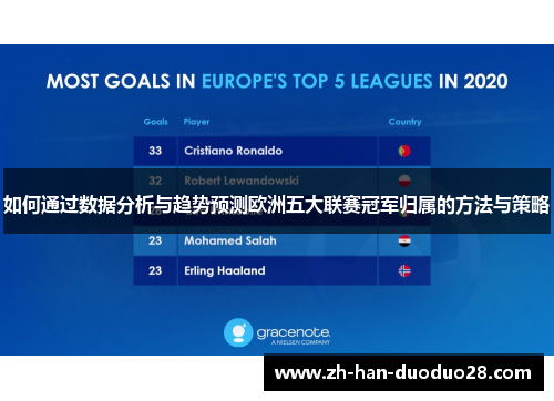 如何通过数据分析与趋势预测欧洲五大联赛冠军归属的方法与策略