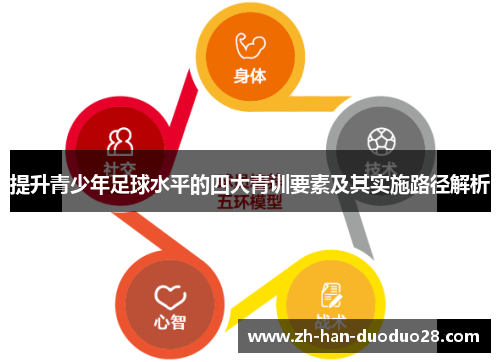 提升青少年足球水平的四大青训要素及其实施路径解析