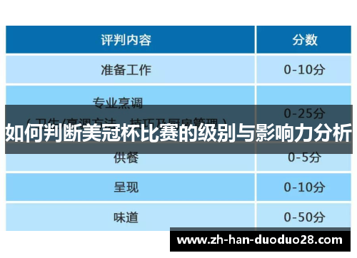 如何判断美冠杯比赛的级别与影响力分析
