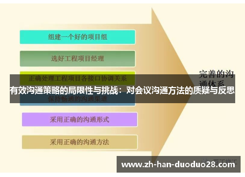 有效沟通策略的局限性与挑战:对会议沟通方法的质疑与反思 有效沟通策略的局限性与挑战:对会议沟通方法的质疑与反思