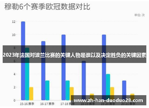 2023年法国对波兰比赛的关键人物是谁以及决定胜负的关键因素 2023年法国对波兰比赛的关键人物是谁以及决定胜负的关键因素