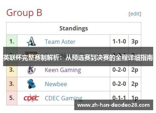 英联杯完整赛制解析：从预选赛到决赛的全程详细指南