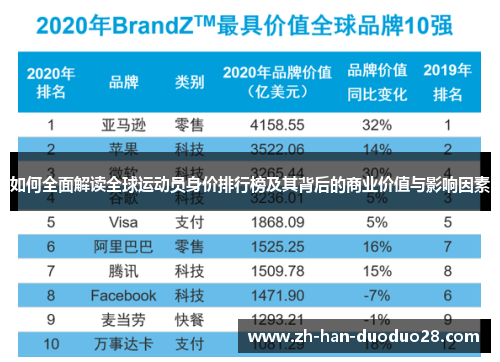 如何全面解读全球运动员身价排行榜及其背后的商业价值与影响因素 如何全面解读全球运动员身价排行榜及其背后的商业价值与影响因素