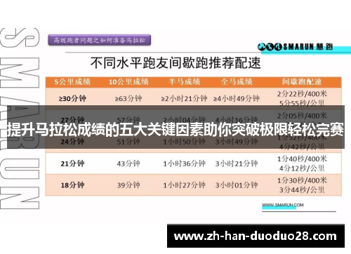 提升马拉松成绩的五大关键因素助你突破极限轻松完赛