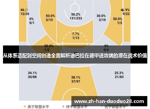 从体系适配到空间创造全面解析迪巴拉在德甲进攻端的潜在战术价值