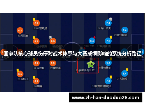 国家队核心球员伤停对战术体系与大赛成绩影响的系统分析路径