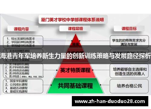 海港青年军培养新生力量的创新训练策略与发展路径探析