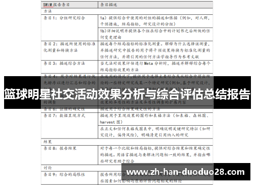 篮球明星社交活动效果分析与综合评估总结报告