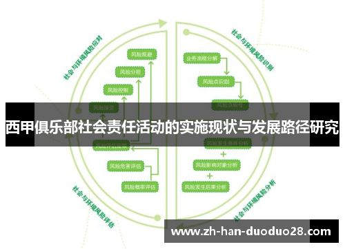 西甲俱乐部社会责任活动的实施现状与发展路径研究 西甲俱乐部社会责任活动的实施现状与发展路径研究