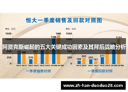 阿贾克斯崛起的五大关键成功因素及其背后战略分析