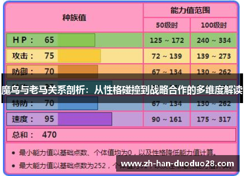 魔鸟与老马关系剖析：从性格碰撞到战略合作的多维度解读